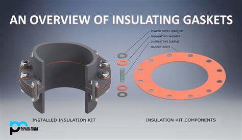 thick junction box gasket material|electrical outlet insulation gaskets.